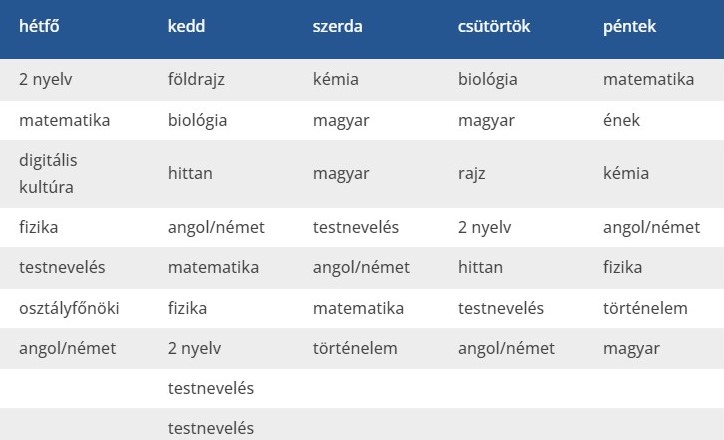 Órarend 2024-2025